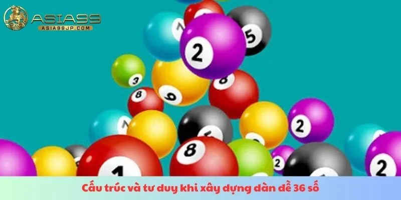 Cấu trúc và tư duy khi xây dựng dàn đề 36 số